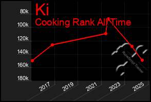 Total Graph of Ki