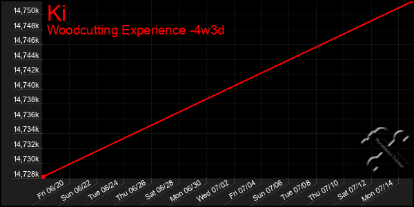 Last 31 Days Graph of Ki