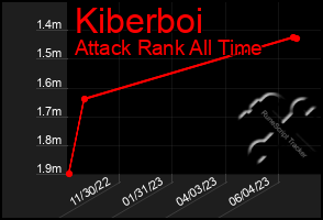 Total Graph of Kiberboi
