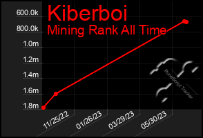 Total Graph of Kiberboi
