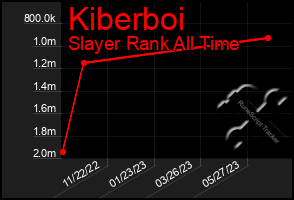 Total Graph of Kiberboi