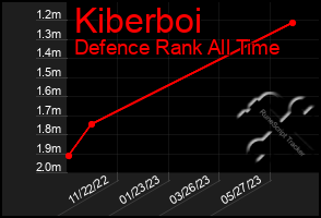 Total Graph of Kiberboi