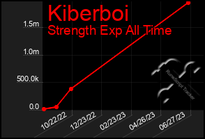 Total Graph of Kiberboi