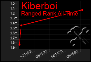 Total Graph of Kiberboi