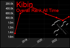 Total Graph of Kibin