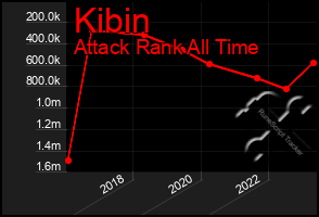 Total Graph of Kibin