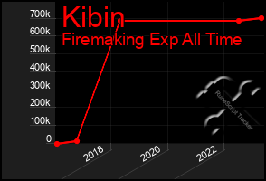 Total Graph of Kibin