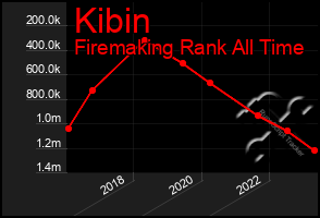 Total Graph of Kibin