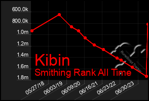 Total Graph of Kibin