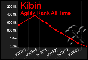 Total Graph of Kibin