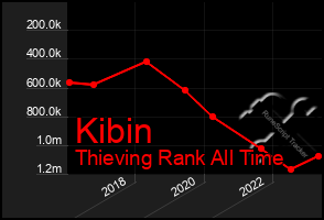 Total Graph of Kibin