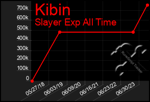 Total Graph of Kibin