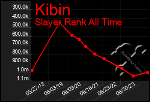 Total Graph of Kibin