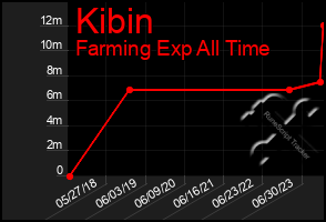 Total Graph of Kibin