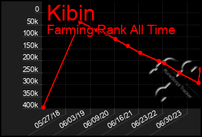 Total Graph of Kibin