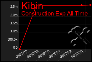 Total Graph of Kibin