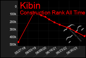 Total Graph of Kibin