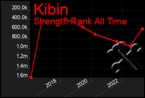 Total Graph of Kibin