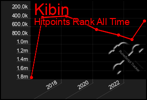 Total Graph of Kibin