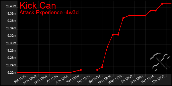 Last 31 Days Graph of Kick Can