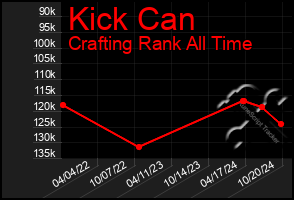 Total Graph of Kick Can