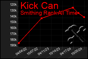 Total Graph of Kick Can