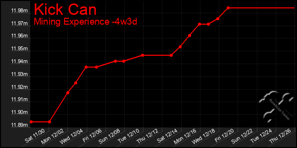 Last 31 Days Graph of Kick Can