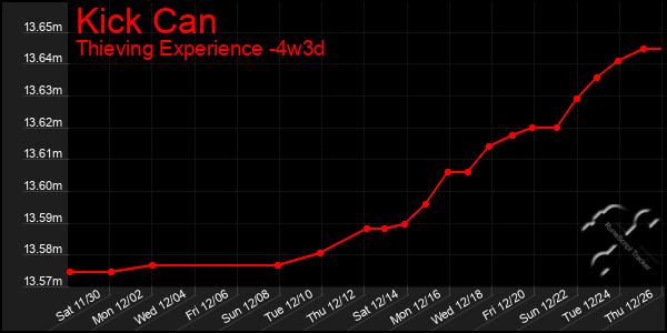 Last 31 Days Graph of Kick Can