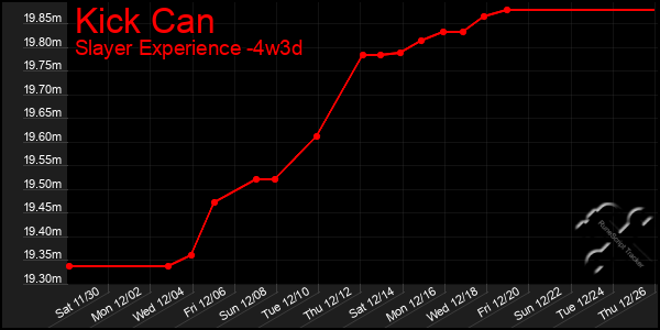 Last 31 Days Graph of Kick Can