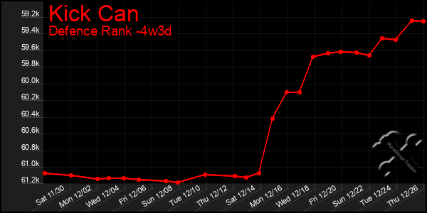 Last 31 Days Graph of Kick Can