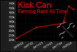 Total Graph of Kick Can