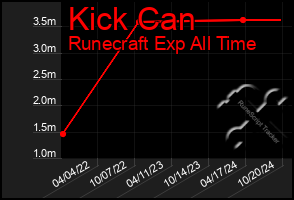 Total Graph of Kick Can