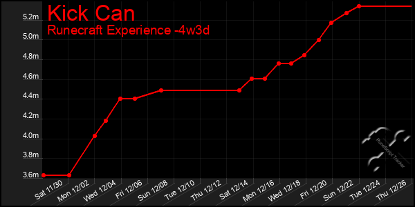 Last 31 Days Graph of Kick Can