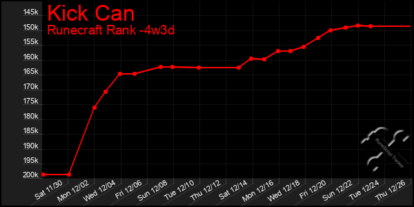 Last 31 Days Graph of Kick Can