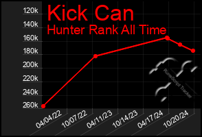 Total Graph of Kick Can