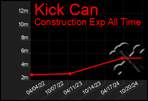 Total Graph of Kick Can