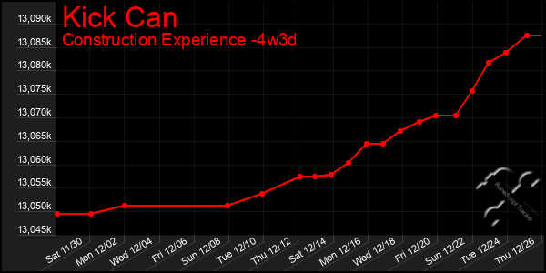 Last 31 Days Graph of Kick Can