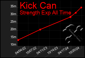 Total Graph of Kick Can