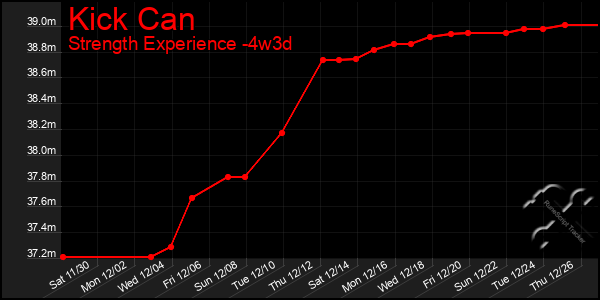 Last 31 Days Graph of Kick Can