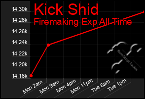 Total Graph of Kick Shid