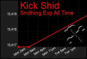 Total Graph of Kick Shid