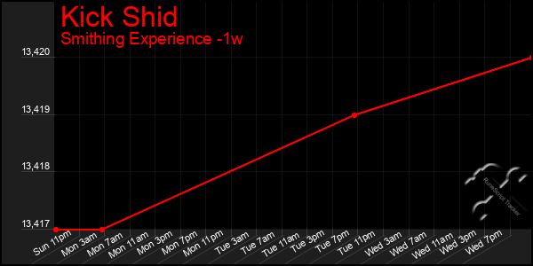 Last 7 Days Graph of Kick Shid