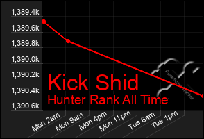 Total Graph of Kick Shid