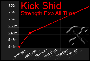 Total Graph of Kick Shid