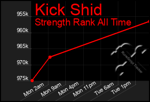 Total Graph of Kick Shid