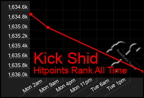 Total Graph of Kick Shid