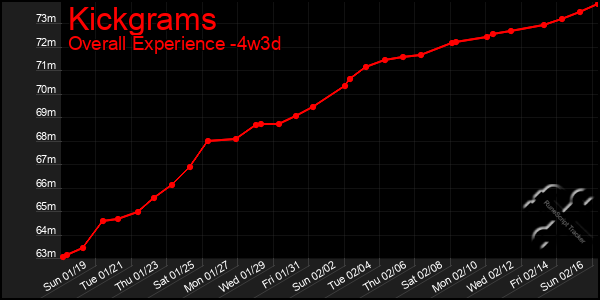 Last 31 Days Graph of Kickgrams