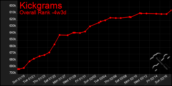 Last 31 Days Graph of Kickgrams