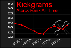 Total Graph of Kickgrams