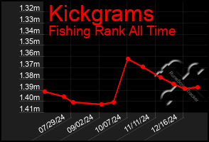 Total Graph of Kickgrams